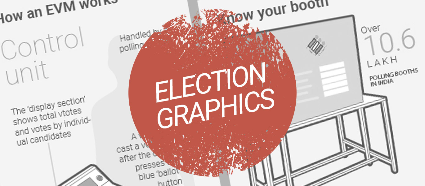 From EVMs to constituencies: Your election book of facts