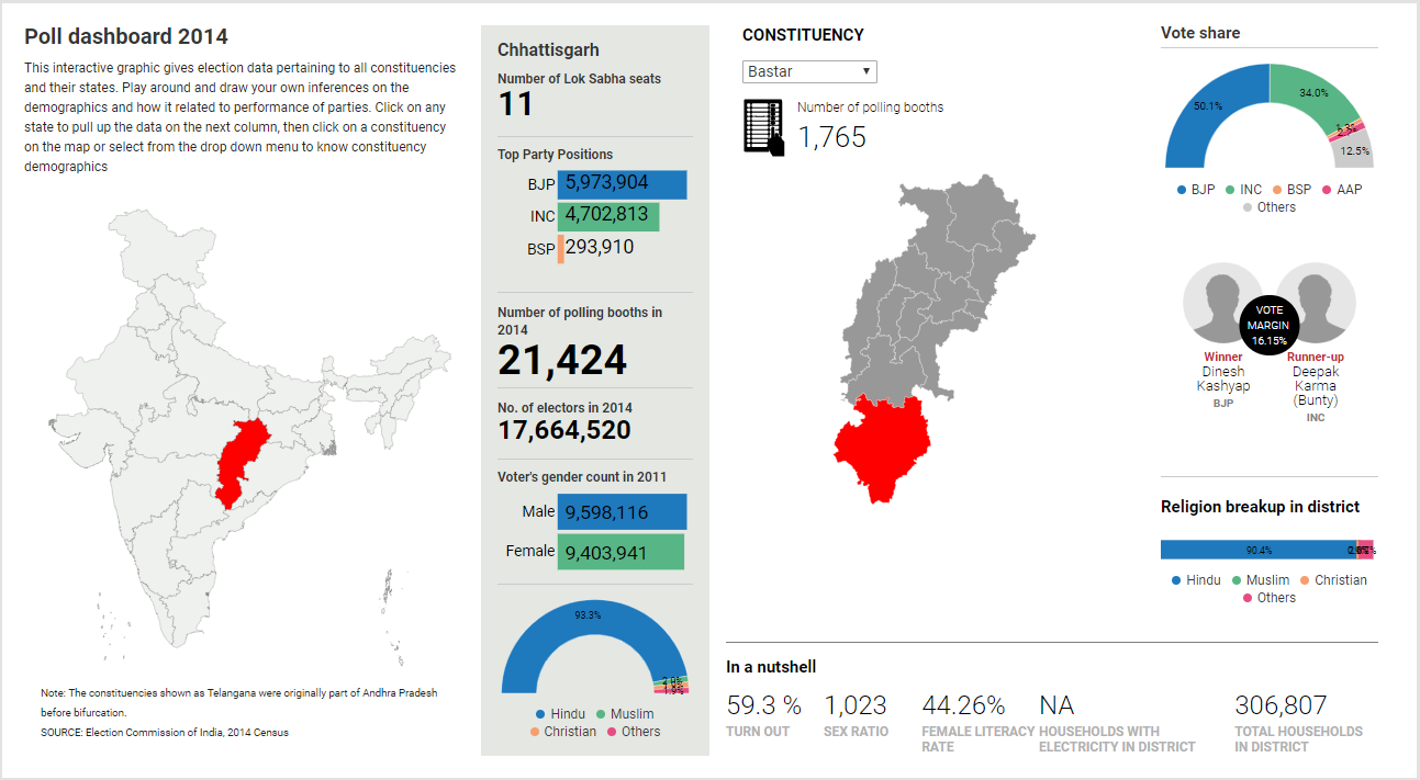 Poll Dashboard 2014