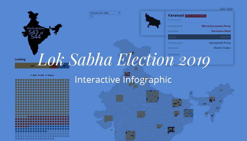 Lok Sabha Election Results 2019