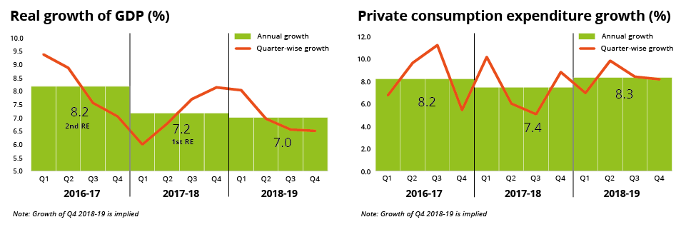 For Economy Story