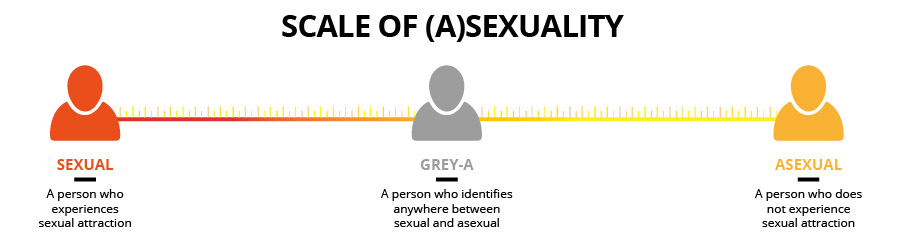 Understanding Asexuality There Is Nothing Wrong With Me The Federal