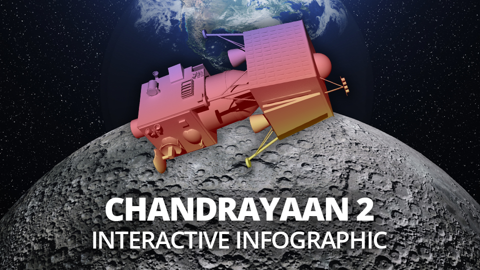 Chandrayaan 2, India, Moon mission - The Federal