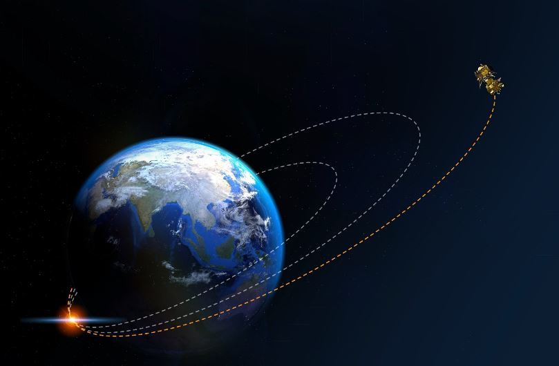 Chandrayaan-2 leaves Earths orbit, moving towards moon