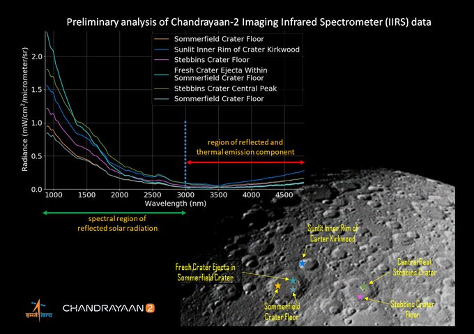 Chandrayaan 2: ISRO releases first illuminated image of Moon