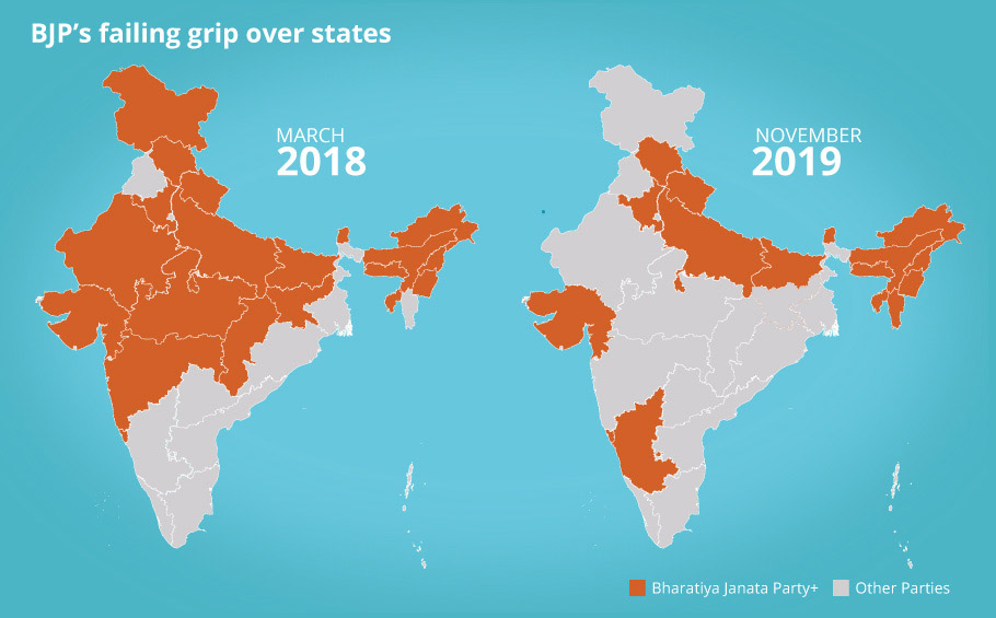 With Jharkhand loss, BJP footprint shrinks to half from 2017 peak