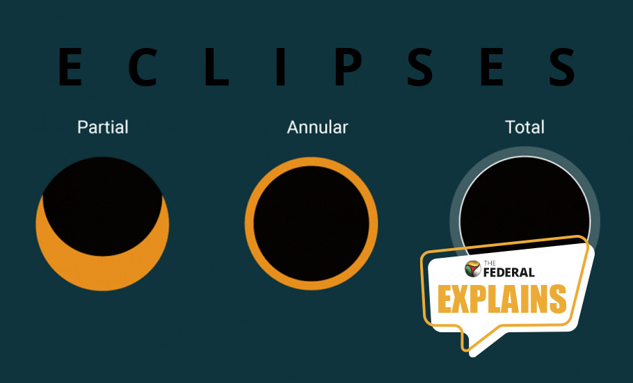 All you need to know about three types of solar eclipses