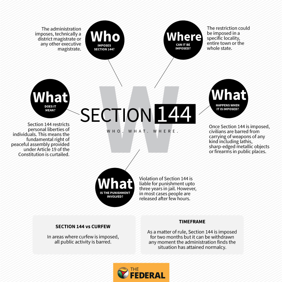 What is Section 144 and why is it implemented?