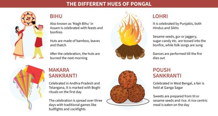 A harvest festival in myriad flavours marked across India