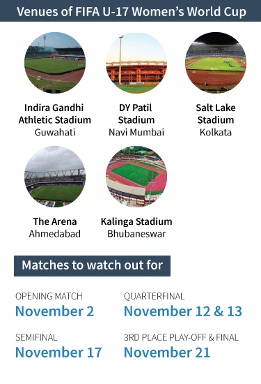 FIFA U-17 Women's World Cup, Guwahati, football, Indian football