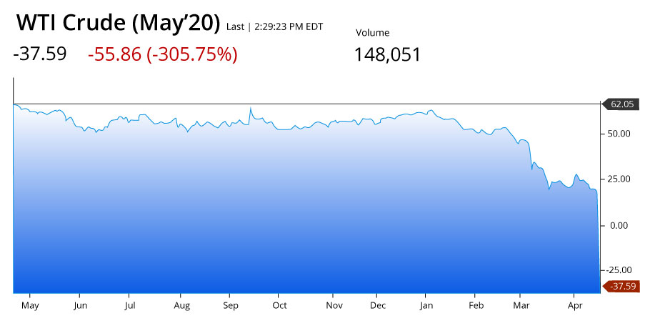 Crude-Oil-Low