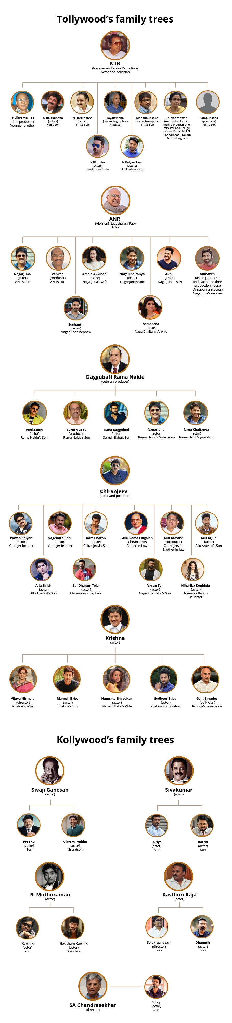 chiranjeevi family tree