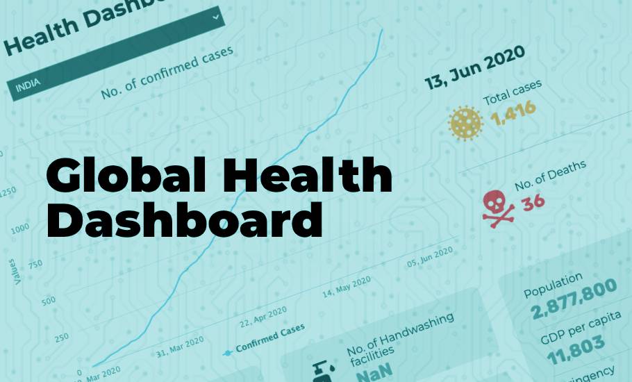 Global Health Dashboard