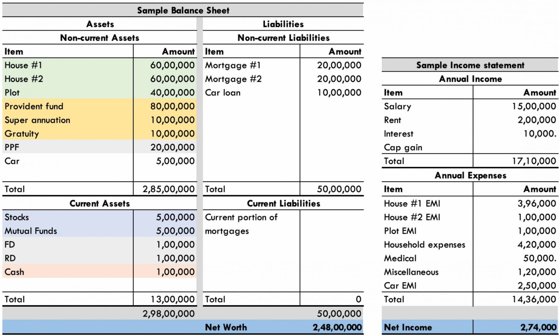 Want to know your net worth? This is how you can find out