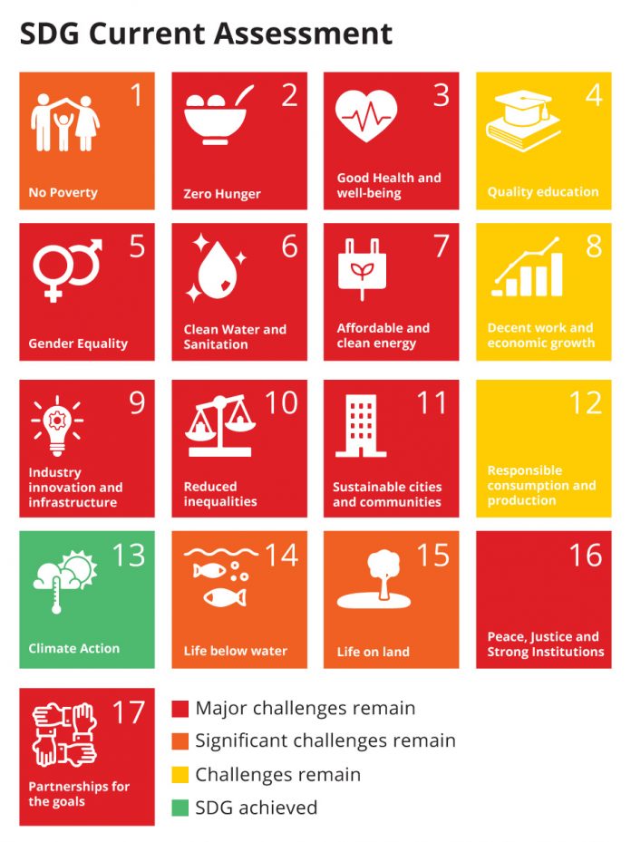 Gender inequality pushes India behind in UN's sustainable development goals