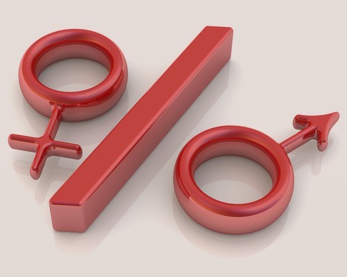 Gujarat has the lowest sex ratio at birth as per CRS 2019