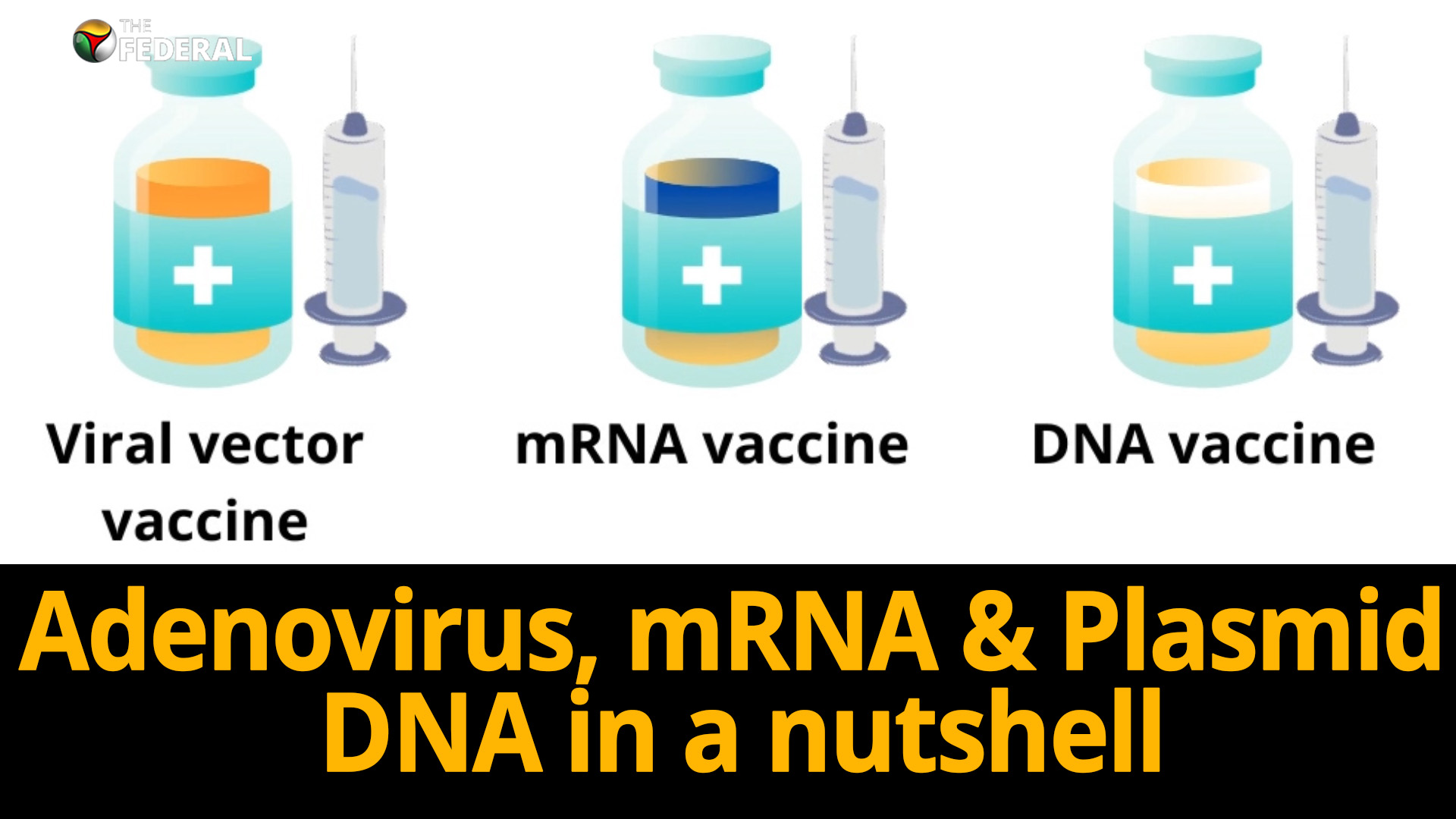 Explained: How 3 different COVID vaccines work?