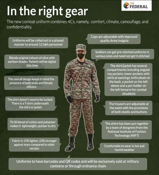 How Indian army's new combat uniform was designed