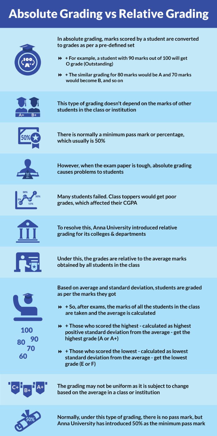 The problem with Anna University’s decision to expand ‘relative grading’