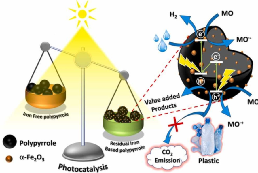 Researchers from IIT-Mandi develop new method for plastic conservation