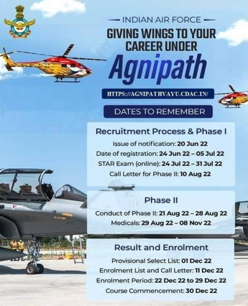 Agnipath, Air Force registration