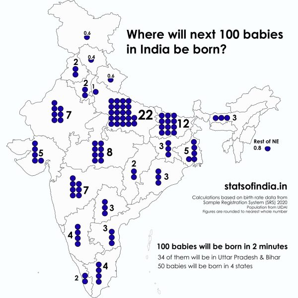 India babies stats