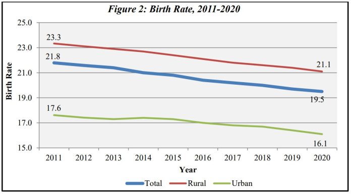 In India, 100 babies born every 2 minutes; UP tops: Report