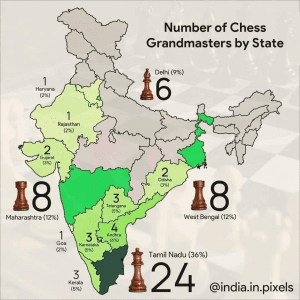 India's chess Grandmasters