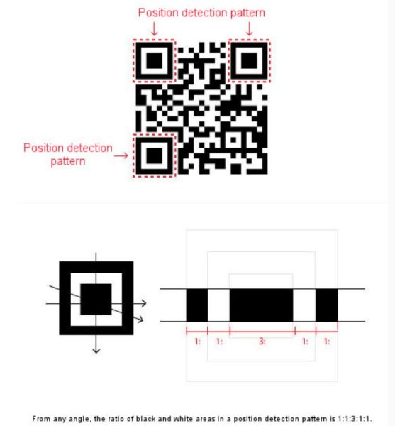 QR code position pattern
