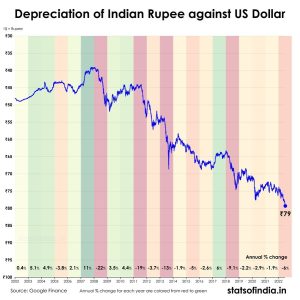 rupee vs dollar 