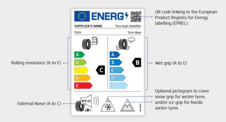 Tyre labels