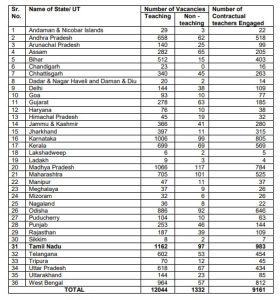 vacancy list