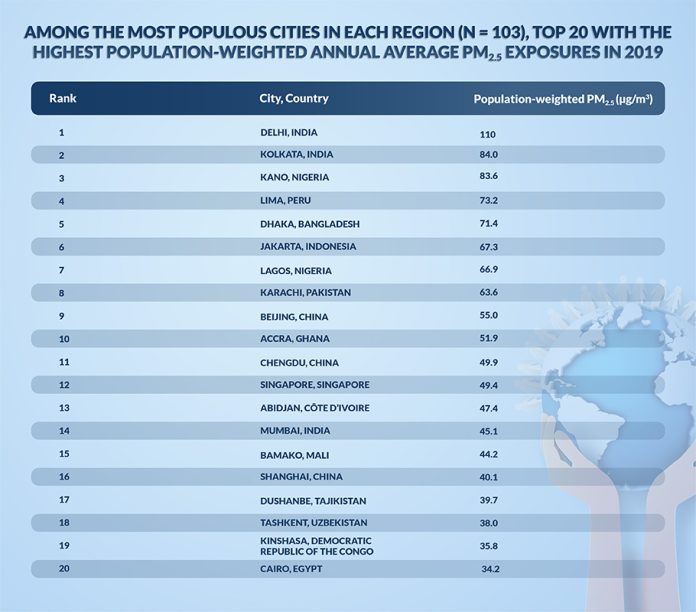 New Study Names Delhi, Kolkata World's Most-polluted Cities; Here's Why ...