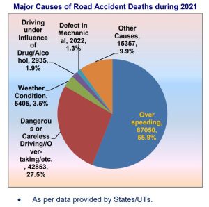Traffic accidents