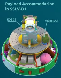 SSLV-D1 Payload