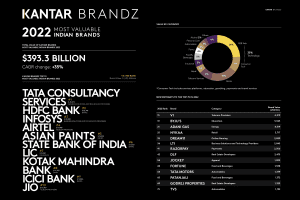 Kranz top brands TCS