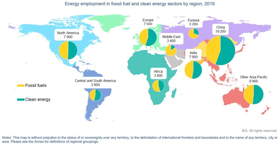 World Energy Employment Report