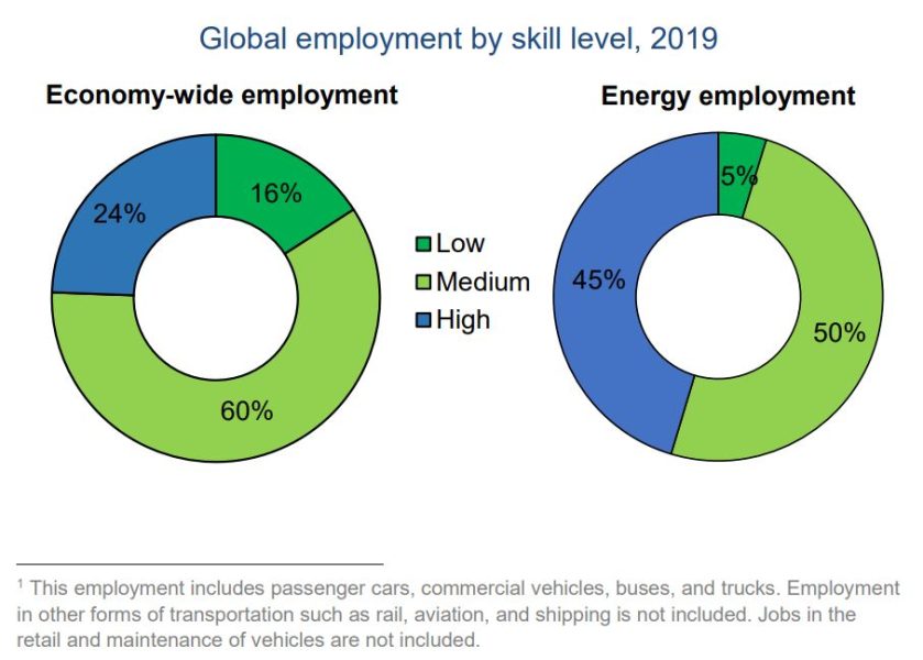 World Energy Employment Report