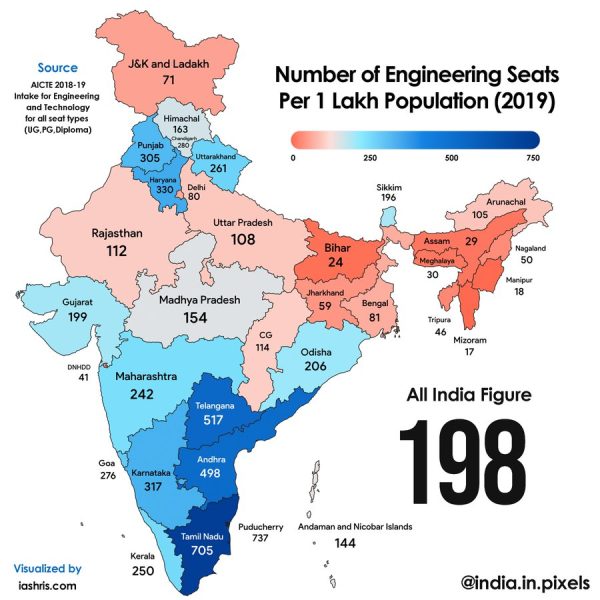Engineering seats across states