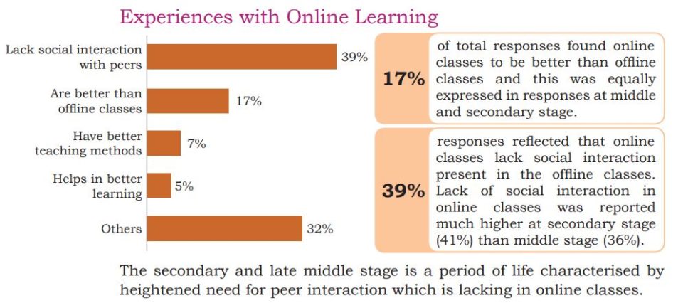 NCERT survey