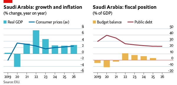 Saudi Arabia economy