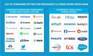 list of companies allowing WFH