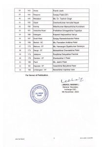 Congress candidates' first list in Gujarat