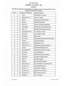 Congress candidates' first list in Gujarat