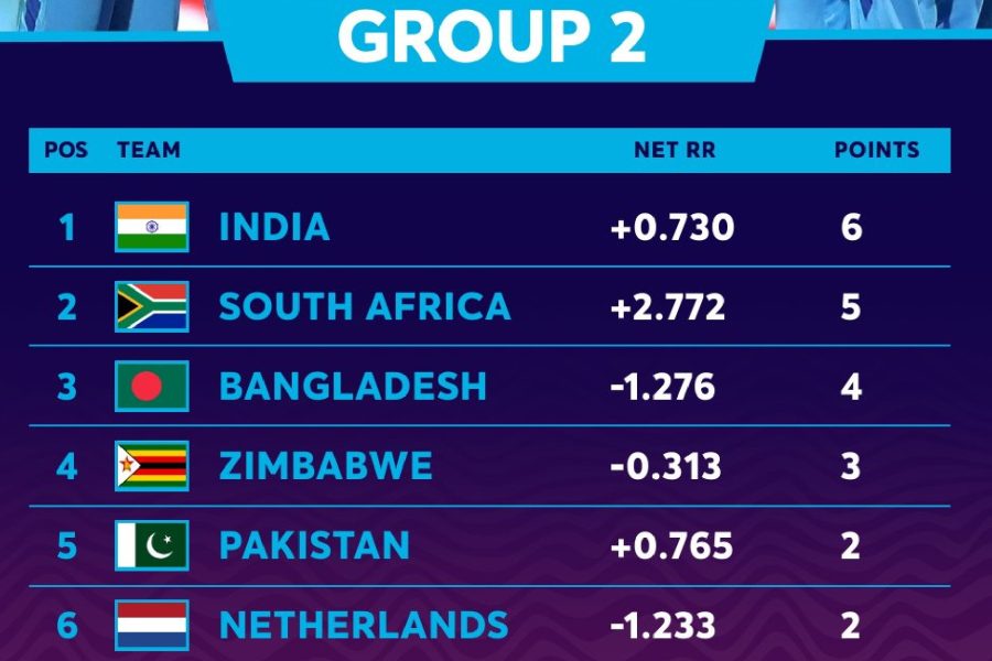 T20 World Cup Points Table Group 2