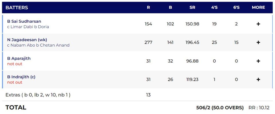 Sports Tamil Nadu on X: 🚨🥁🛢️ Drumrolls for the winners The