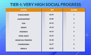 Social Progress Index-01