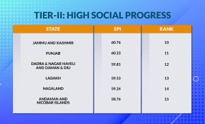 Social Progress Index-02