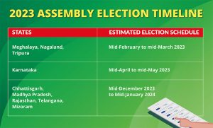 2023 Assembly elections