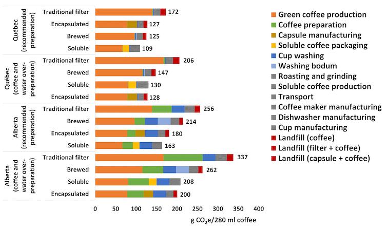 coffee carbon footprint