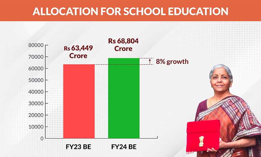 budget allocation for education 2023